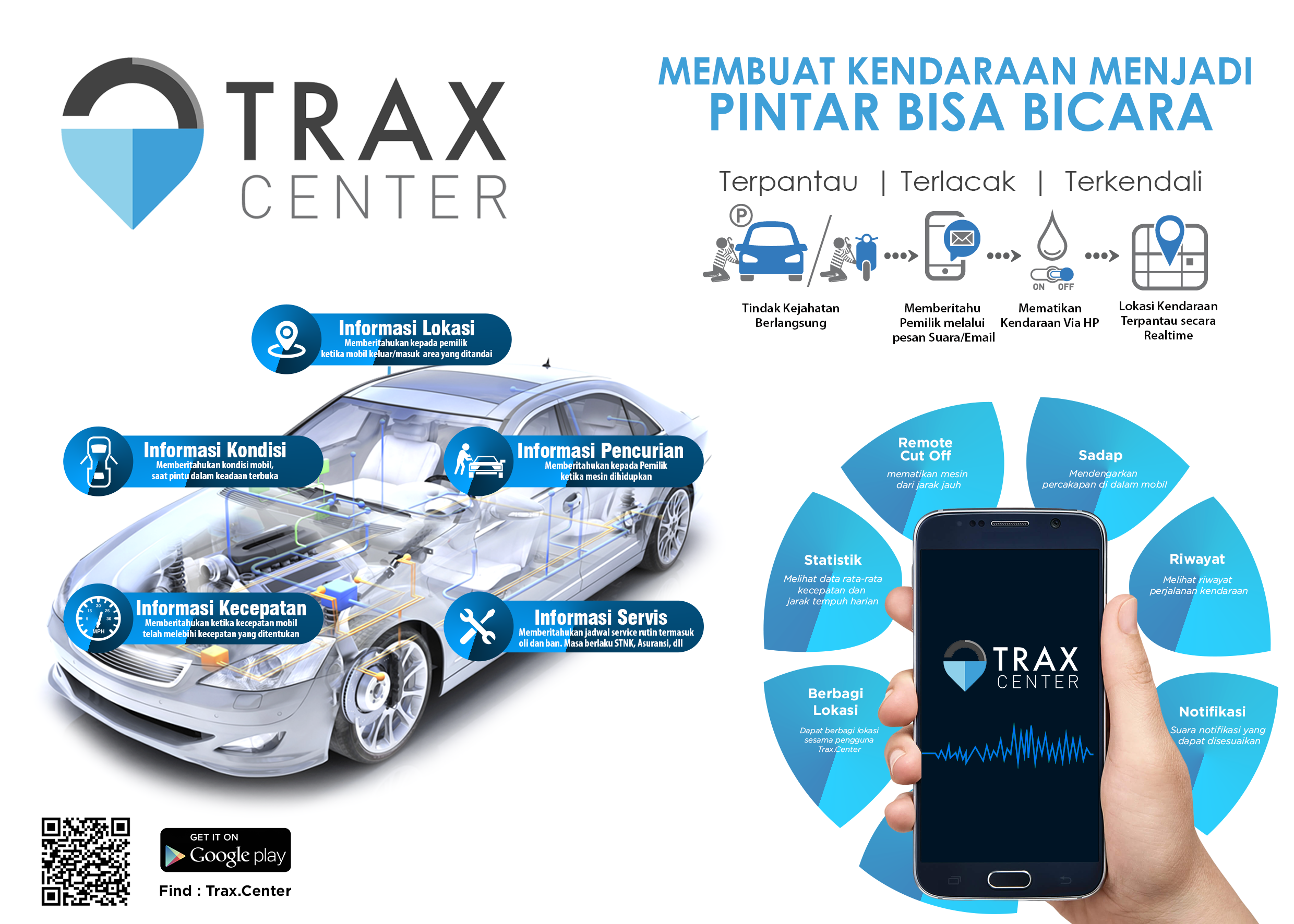 Fitur Trax.Center
